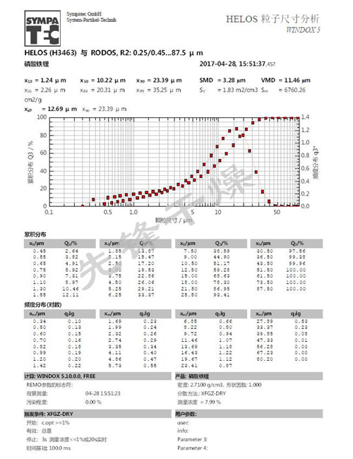 粒度分析报告